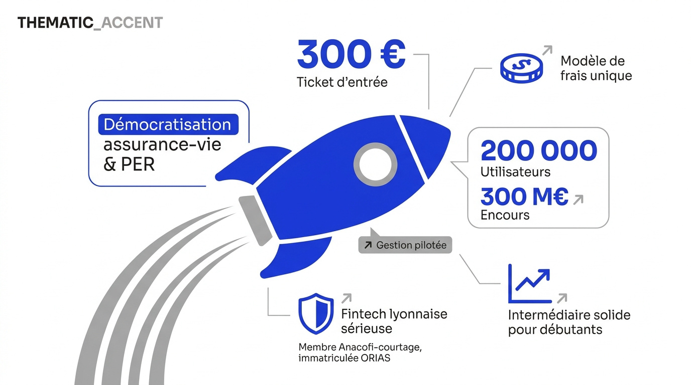 Illustration de la démocratisation de l'investissement avec Mon Petit Placement