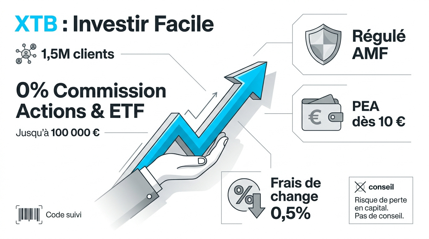 Tableau récapitulatif des conditions tarifaires XTB pour le PEA et le compte-titres